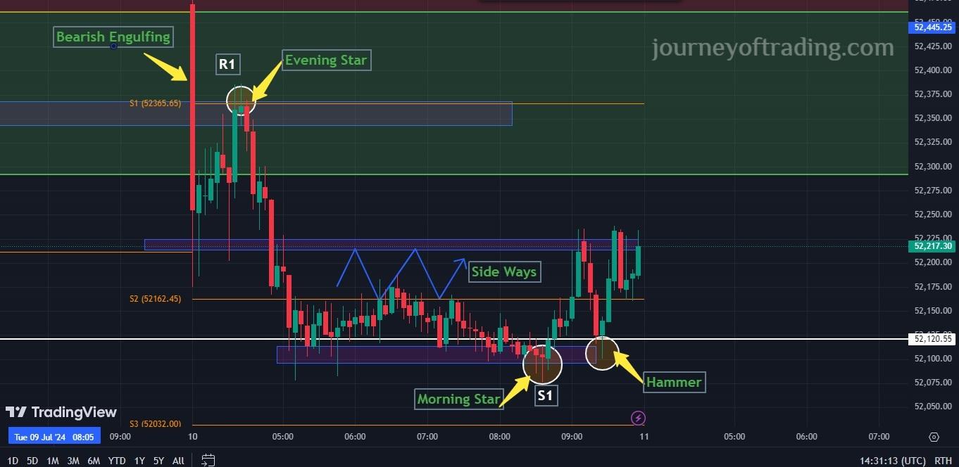 Future & Options - Profitable Trend Analysis