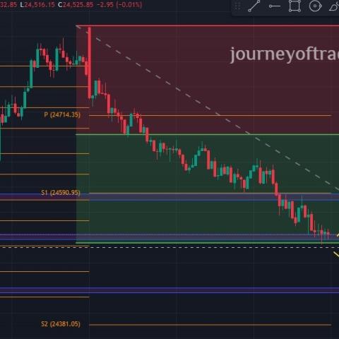 Effective Strategies and Techniques of Nifty for 22nd July