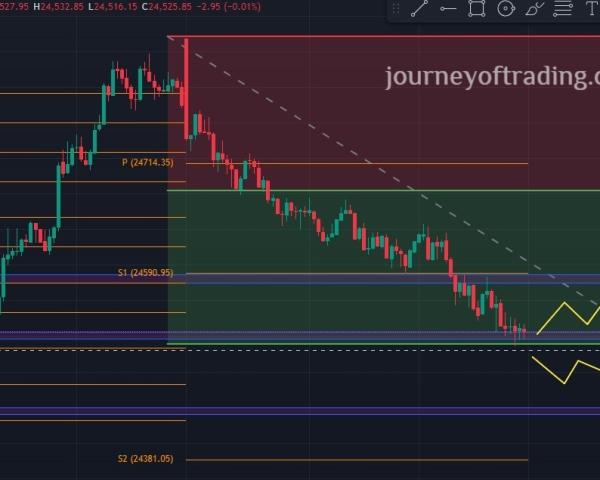 Effective Strategies and Techniques of Nifty for 22nd July