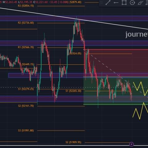 Unlocking the Potential Strategy of Bank Nifty for 22nd July