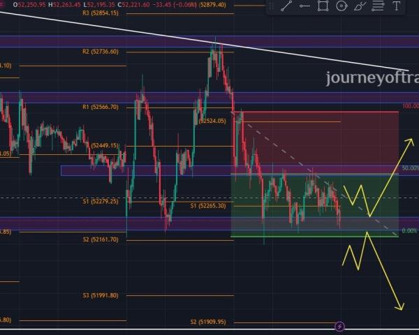 Unlocking the Potential Strategy of Bank Nifty for 22nd July