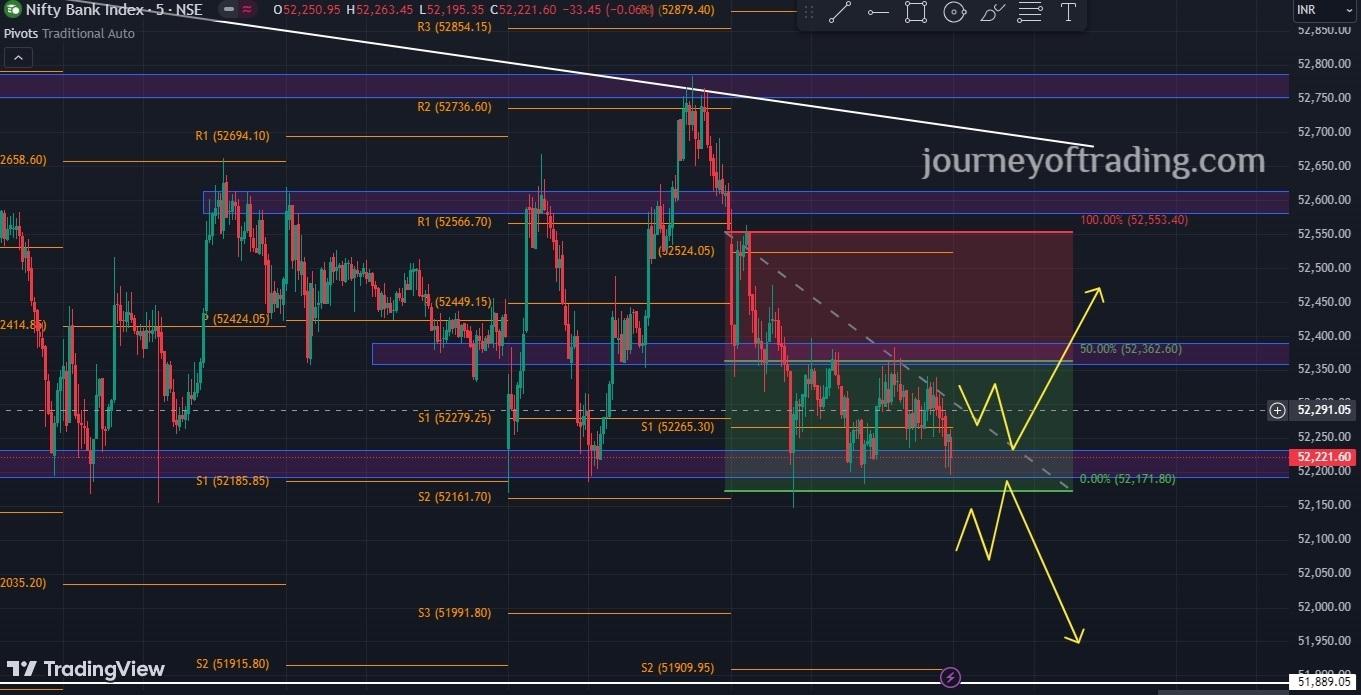 Unlocking the Potential Strategy of Bank Nifty for 22nd July