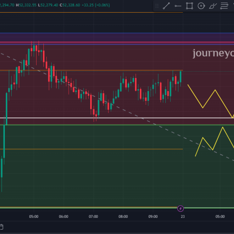 Profitable Secrets tactics for Bank Nifty, 23rd July