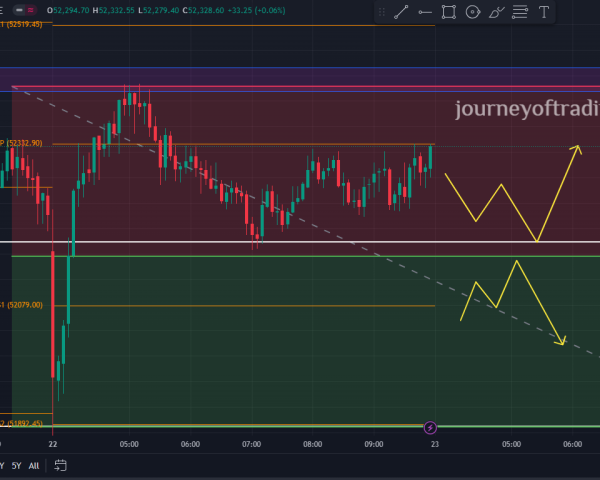 Profitable Secrets tactics for Bank Nifty, 23rd July