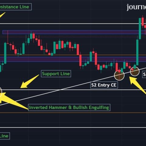 Future & Options - Mastering Your Trading Techniques