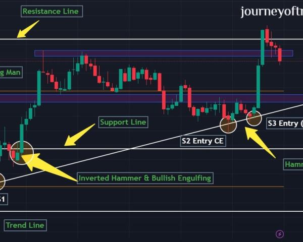 Future & Options - Mastering Your Trading Techniques