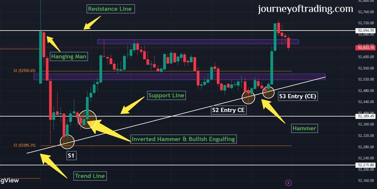 Future & Options - Mastering Your Trading Techniques