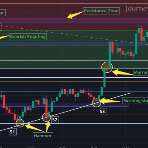 Future & Options - Detecting Trading Trends