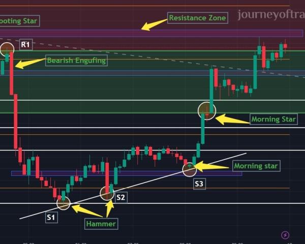 Future & Options - Detecting Trading Trends