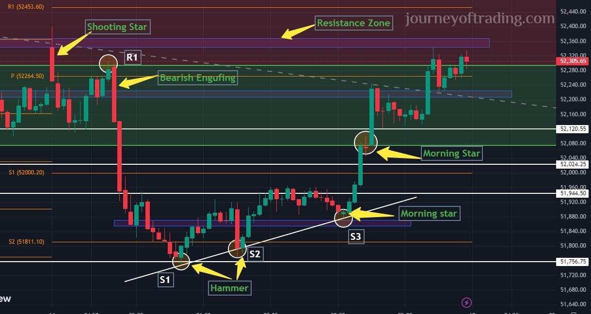 Future & Options - Detecting Trading Trends