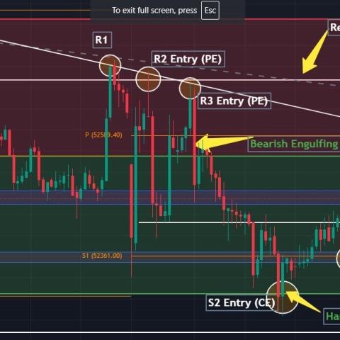 Future & Options - Foundational Trading Strategy