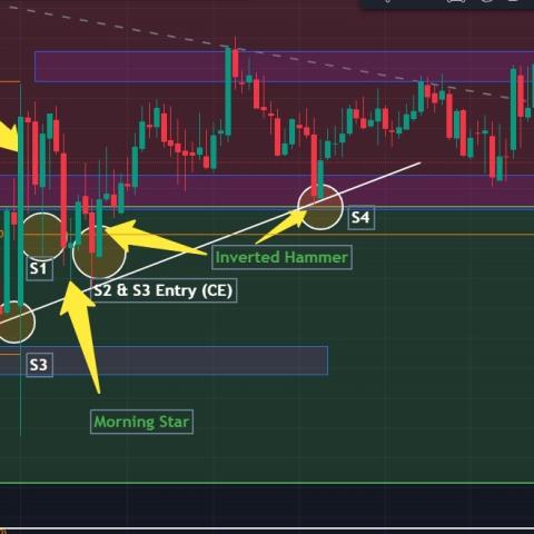 Future & Options - A Strategy For Consistent Trading