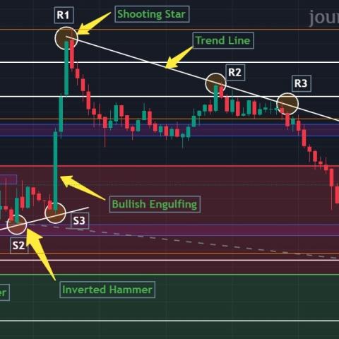 Future & Options -Trend Line Tactics For Beginner Trader