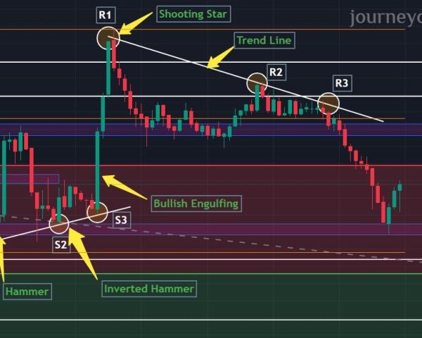 Future & Options -Trend Line Tactics For Beginner Trader