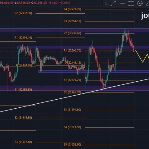 Profitable Trading - Bank Nifty Target Levels for 19th July