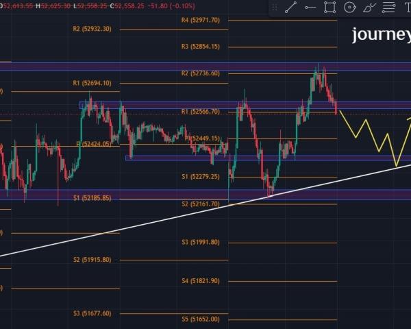 Profitable Trading - Bank Nifty Target Levels for 19th July