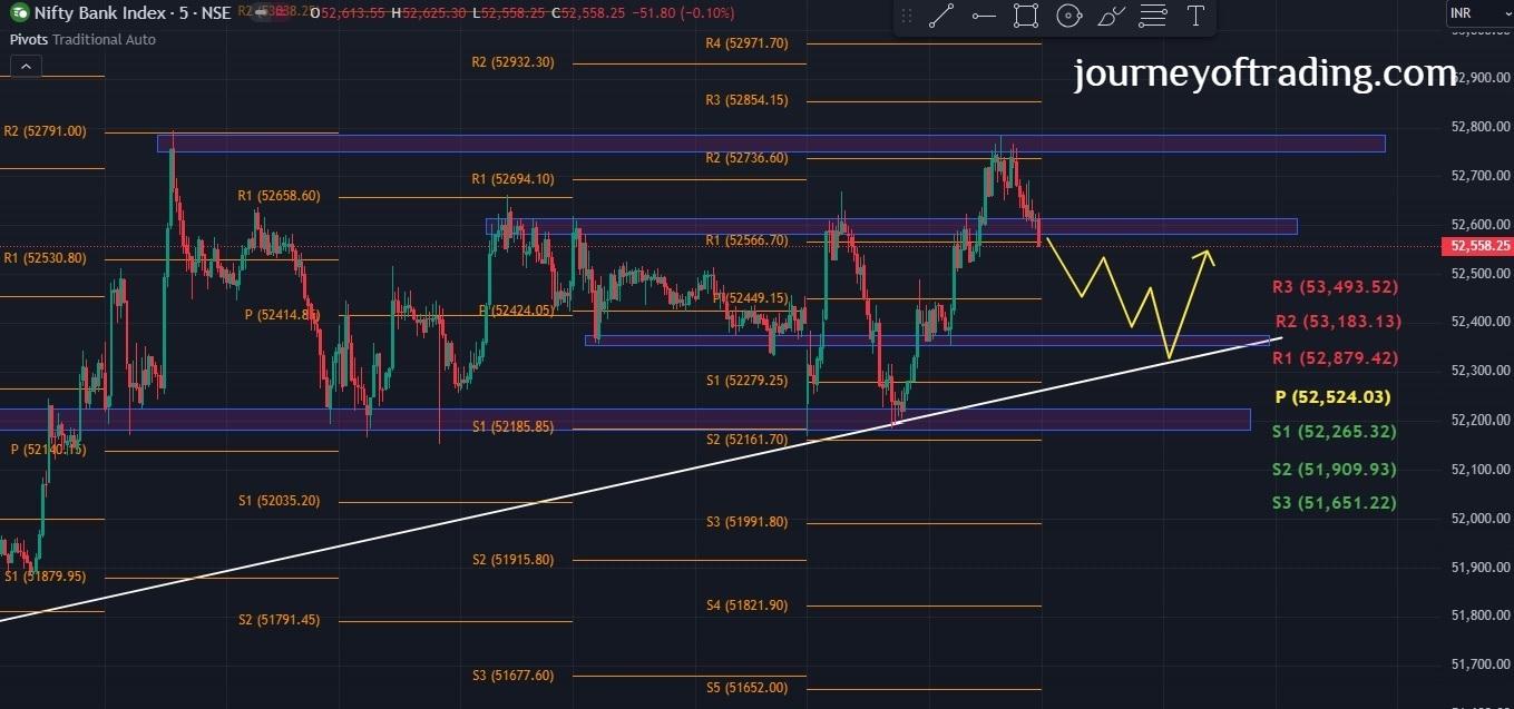 Profitable Trading - Bank Nifty Target Levels for 19th July