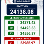 Nifty 50 Pivot Levels Today (05 May 2026) – Support & Resistance | Journey of Trading