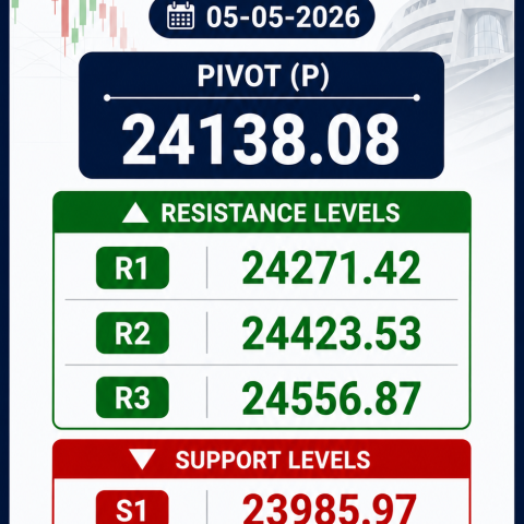 Nifty 50 Pivot Levels Today (05 May 2026) – Support & Resistance | Journey of Trading