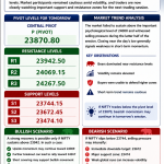 NIFTY 50 Tomorrow Market Prediction – 12 May 2026 | Support & Resistance Levels