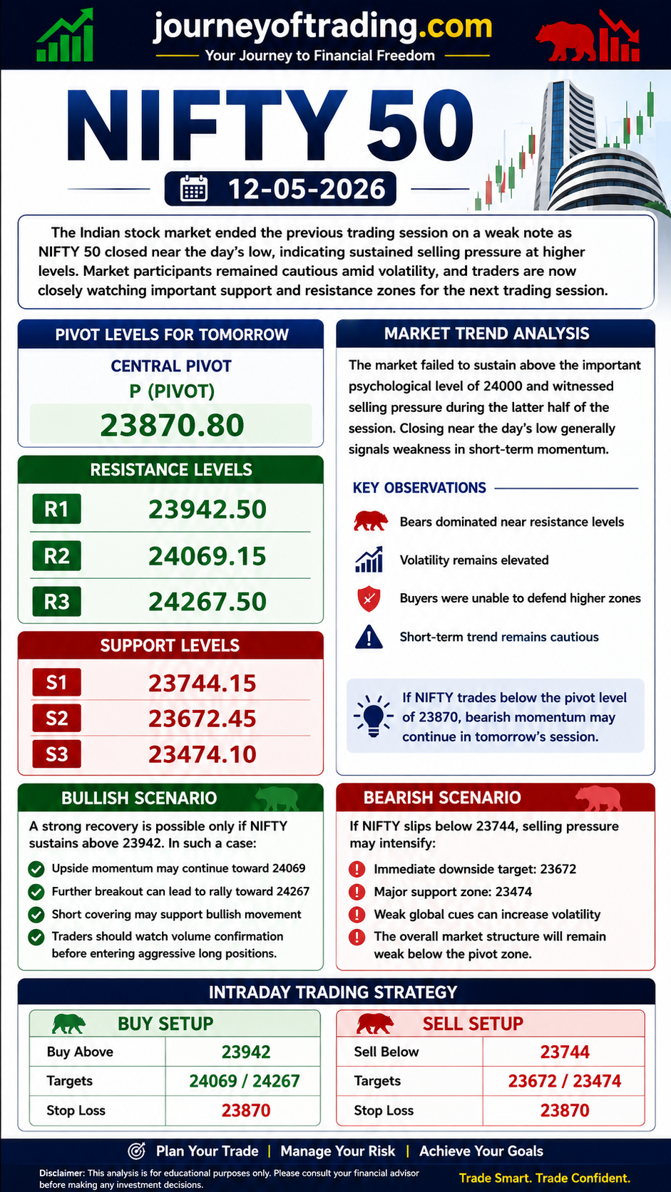 NIFTY 50 Tomorrow Market Prediction – 12 May 2026 | Support & Resistance Levels