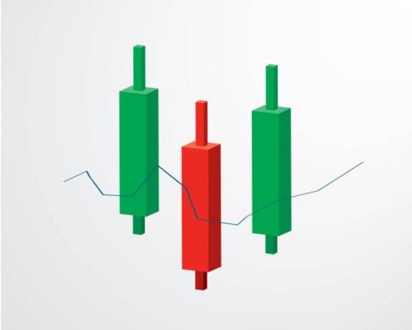 Candlesticks Patterns for Bullish and Bearish