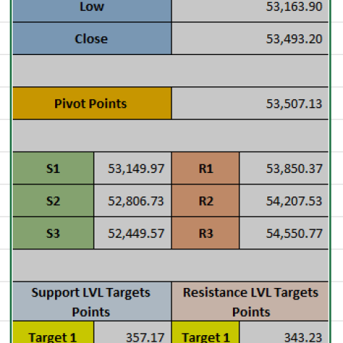 "Bank Nifty Price Prediction: S1, S2, S3 and R1, R2, R3 Levels with Target Points"