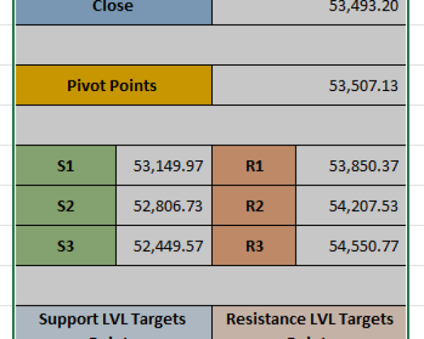 "Bank Nifty Price Prediction: S1, S2, S3 and R1, R2, R3 Levels with Target Points"