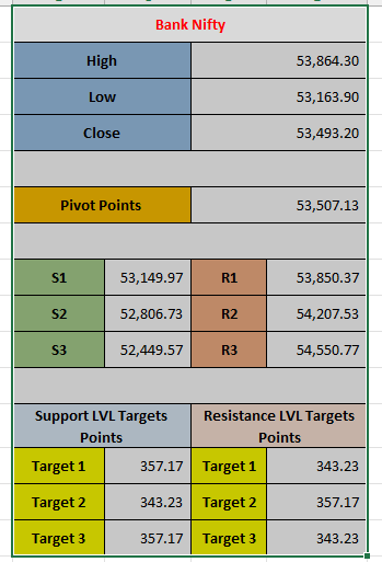 "Bank Nifty Price Prediction: S1, S2, S3 and R1, R2, R3 Levels with Target Points"