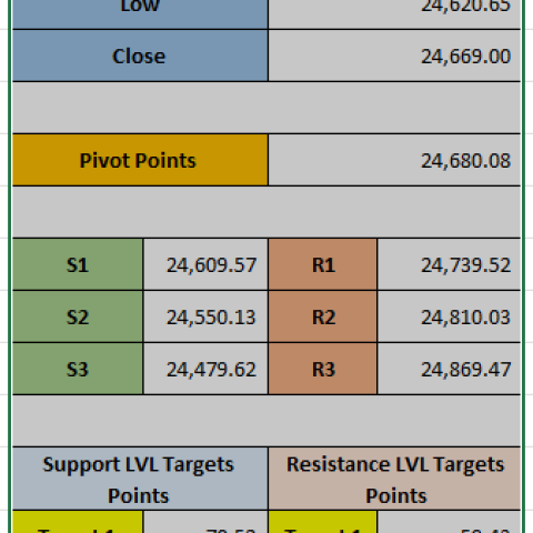 Pivot Point Analysis for Nifty on 09/12/2024: Key Levels to Watch