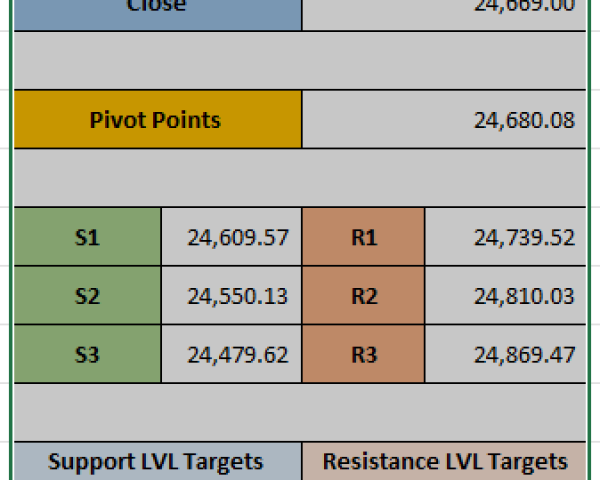 Pivot Point Analysis for Nifty on 09/12/2024: Key Levels to Watch