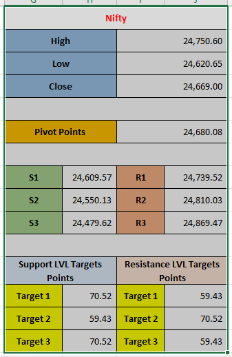 Pivot Point Analysis for Nifty on 09/12/2024: Key Levels to Watch