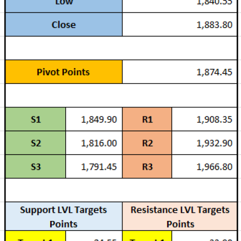 "CDSL Price Movement Prediction: Pivot, Support & Resistance Levels for 09-12-2024"