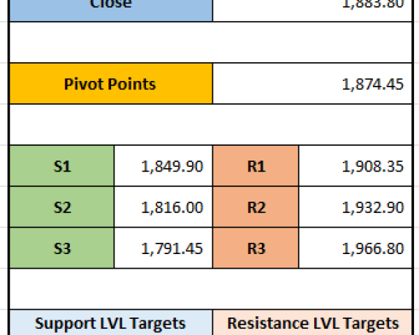 "CDSL Price Movement Prediction: Pivot, Support & Resistance Levels for 09-12-2024"