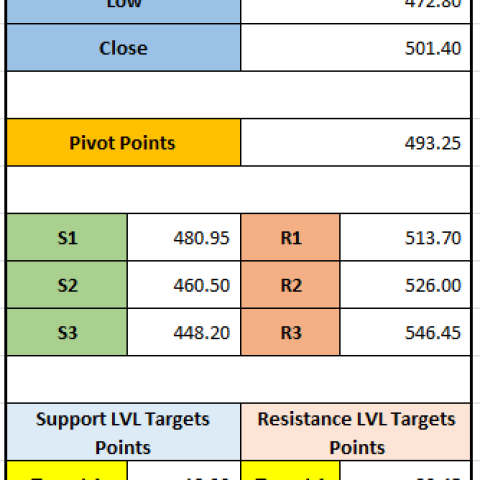 "Vedanta Stock Price Review: Resistance and Support Levels Breakdown - 09-12-2024"