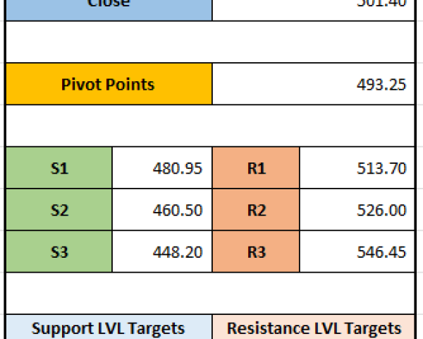 "Vedanta Stock Price Review: Resistance and Support Levels Breakdown - 09-12-2024"