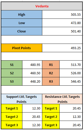 "Vedanta Stock Price Review: Resistance and Support Levels Breakdown - 09-12-2024"