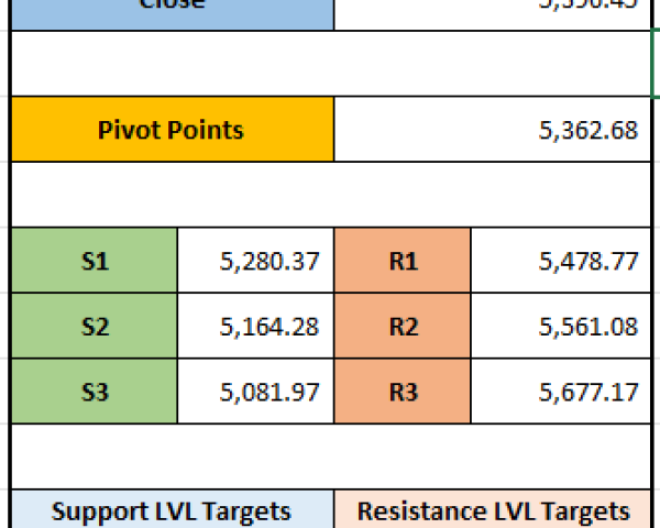 "BSE Trading Strategy: Key Levels to Watch on  09-12-2024"