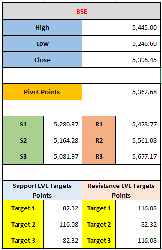 "BSE Trading Strategy: Key Levels to Watch on  09-12-2024"