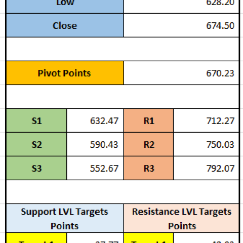 "HBL Engineering Stock Forecast: Analyzing Price Action and Key Levels 09-12-2024"