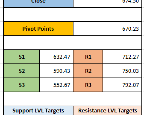 "HBL Engineering Stock Forecast: Analyzing Price Action and Key Levels 09-12-2024"