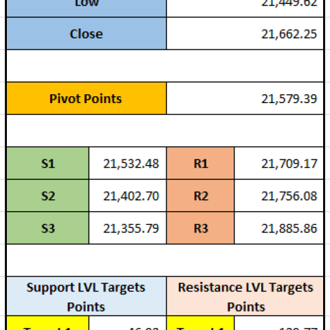 Market Update: NASDAQ Pivot Point Analysis and Key Targets for 09-12-2024