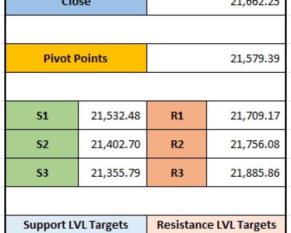 Market Update: NASDAQ Pivot Point Analysis and Key Targets for 09-12-2024