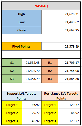 Market Update: NASDAQ Pivot Point Analysis and Key Targets for 09-12-2024