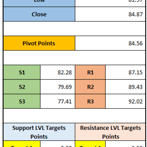 NHPC Stock: Trading Targets and Market Trends for December 9, 2024