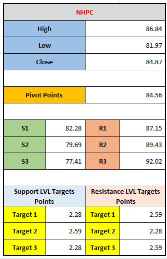 NHPC Stock: Trading Targets and Market Trends for December 9, 2024