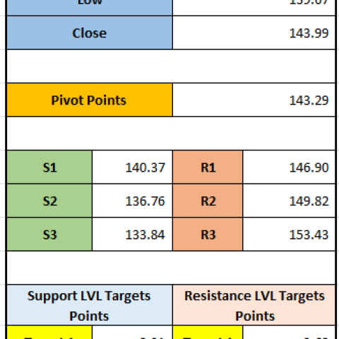 NTPC Green Energy Stock Technical Overview (09-12-2024): Price Targets & Market Trends