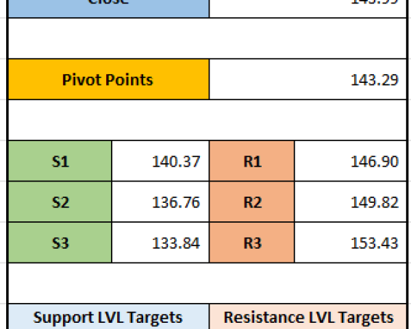 NTPC Green Energy Stock Technical Overview (09-12-2024): Price Targets & Market Trends