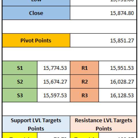 "P&G Hygiene Stock Price Update: Key Resistance, Support, and Target Levels 09-12-2024"