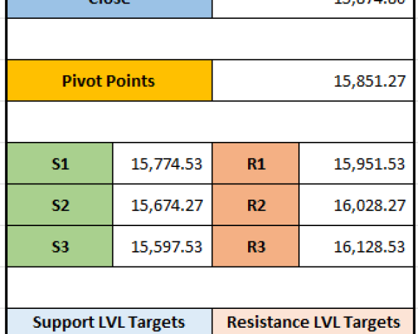 "P&G Hygiene Stock Price Update: Key Resistance, Support, and Target Levels 09-12-2024"